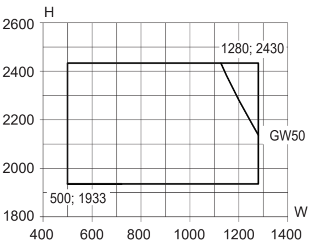 Min/maks-mål, 1-fløyet sidehengslet vindusdør